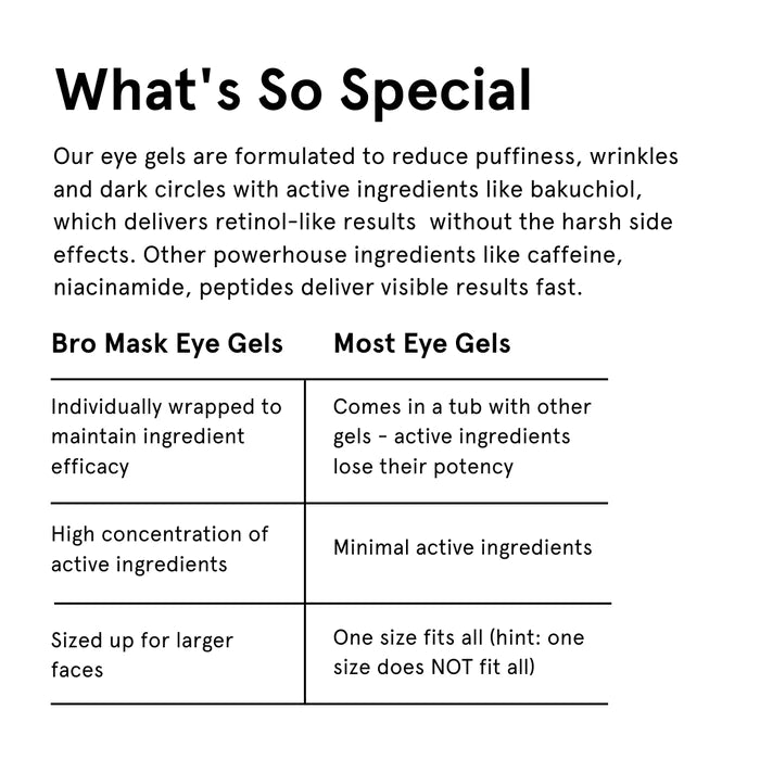 Jaxon Lane Bro Mask Cooling Eye Gels with Bakuchiol