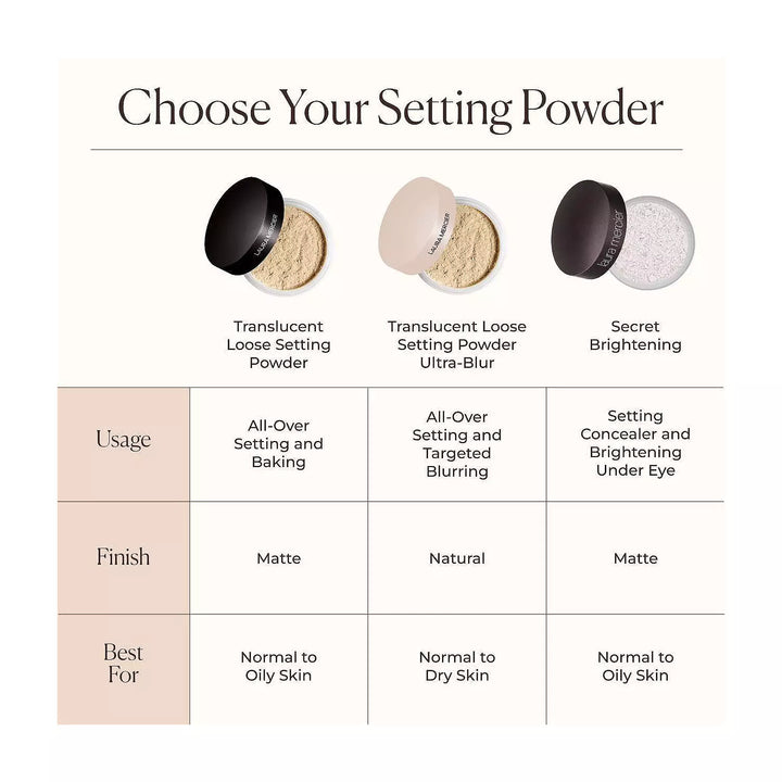 Laura Mercier Secret Brightening Powder For Under Eyes