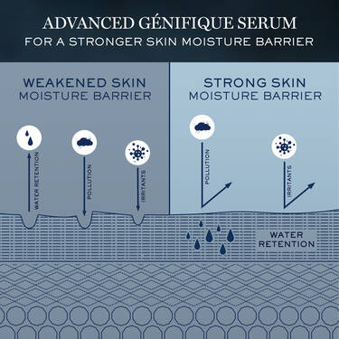 Lancome Advanced Genifique Face Serum