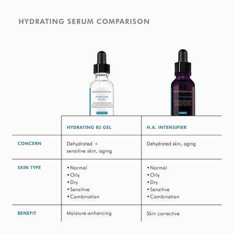 SkinCeuticals Hyaluronic Acid Intensifier (H.A.)