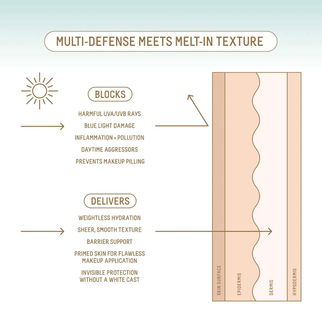 Biossance Squalane + Zinc Sheer Mineral Sunscreen SPF30