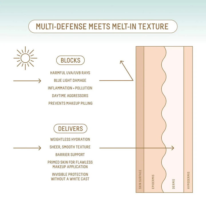 Biossance Squalane + Zinc Sheer Mineral Sunscreen SPF30