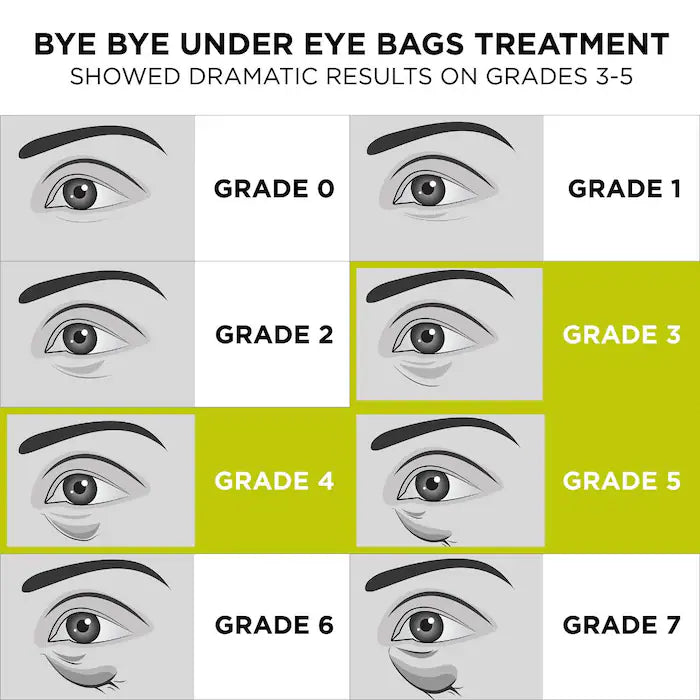 IT Cosmetics Bye Bye Under Eye Bags - Daytime Treatment for Eye Bags, Puffiness and Crepey Skin