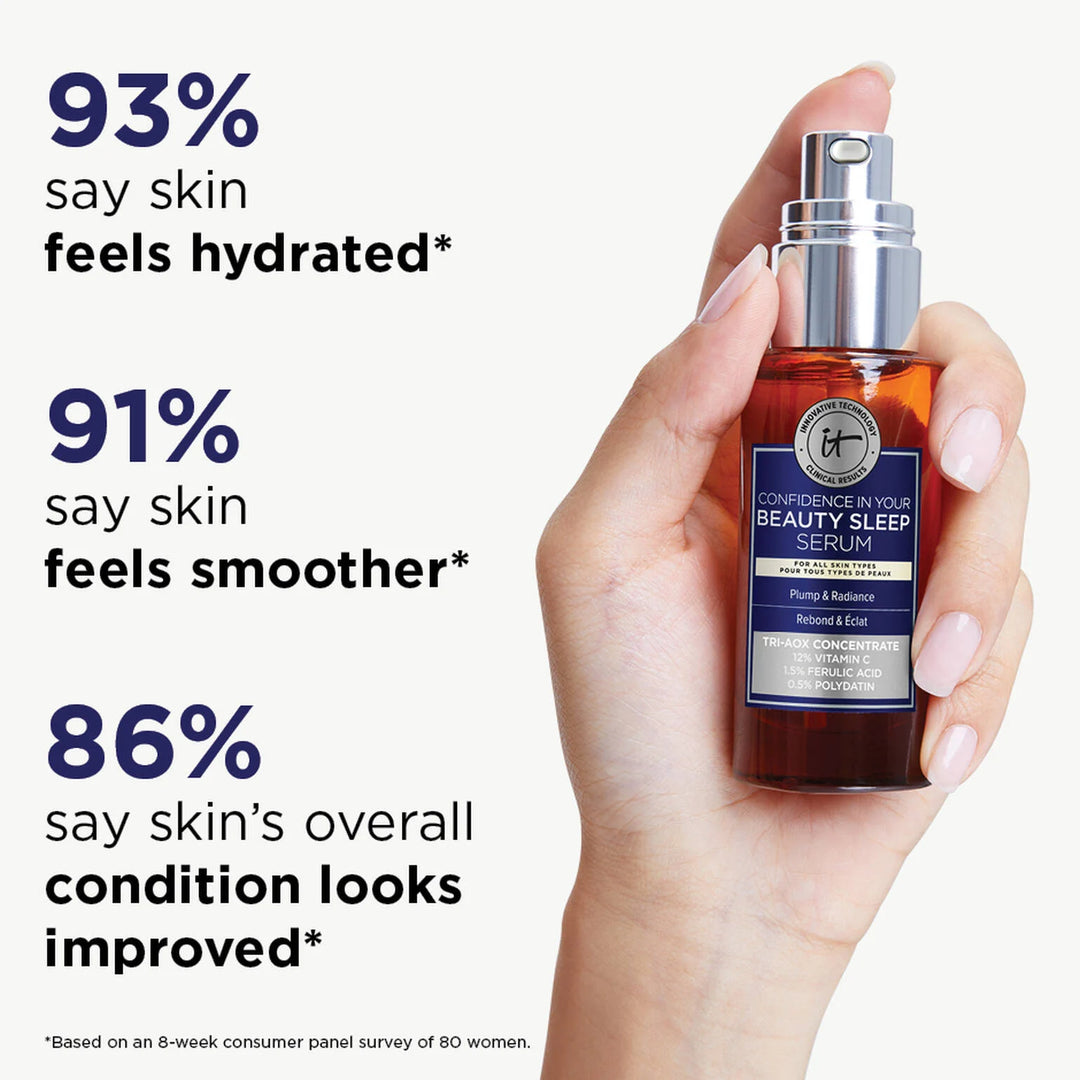 It Cosmetics Confidence In Your Beauty Sleep Triple Antioxidant Serum
