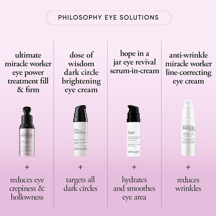 Philosophy Ultimate Miracle Worker Fix Eye Power-Treatment Fill & Firm