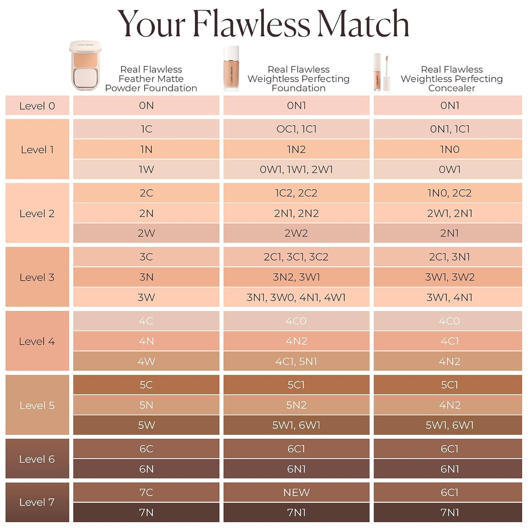Laura Mercier Real Flawless Feather Matte Powder Foundation