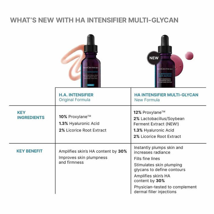 SkinCeuticals H.A. Intensifier Multi-Glycan Serum