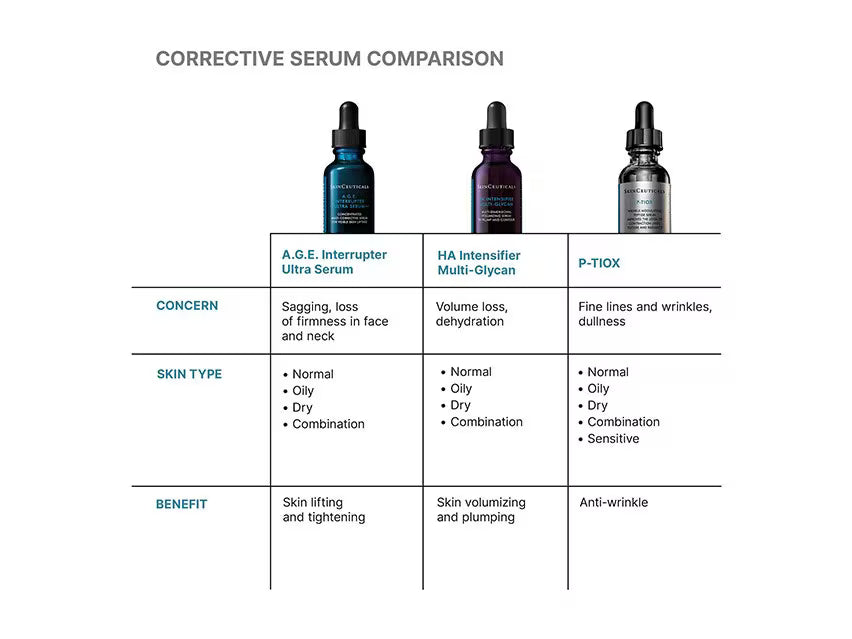 SkinCeuticals P-TIOX Peptide Serum