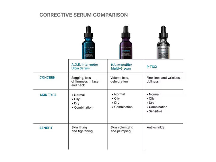 SkinCeuticals P-TIOX Peptide Serum