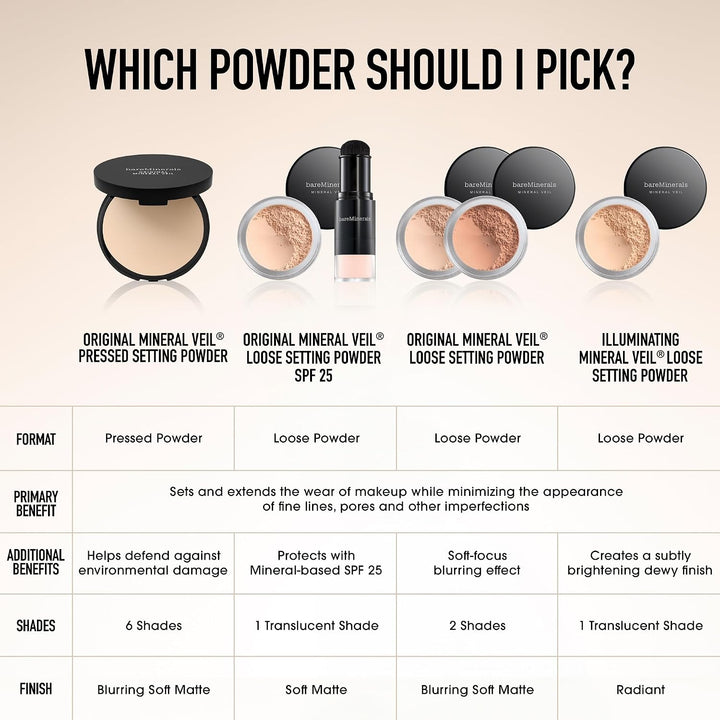bareMinerals Original Mineral Veil Set + Protect Translucent Powder SPF 25