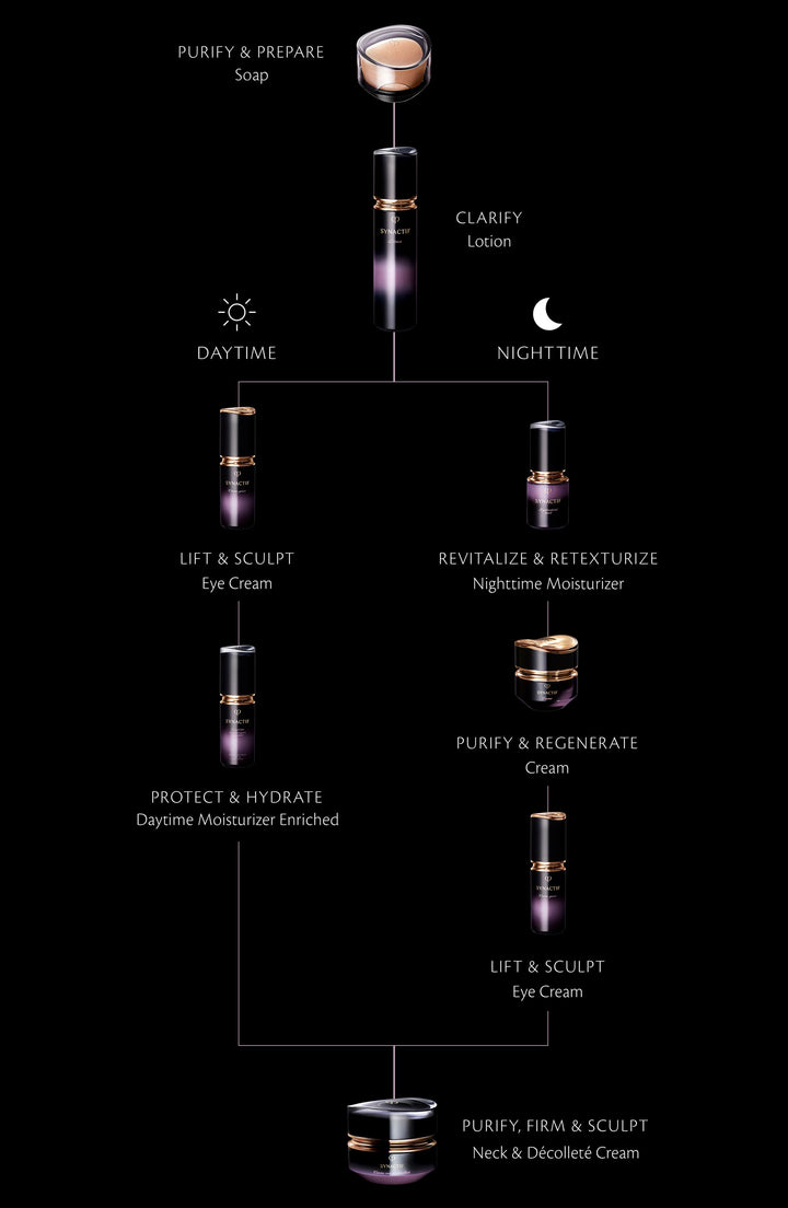 Clé de Peau Beauté Synactif Nighttime Moisturizer 1.3 oz.